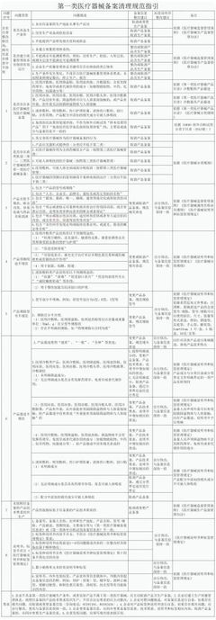 NMN和械字號嚴查下的湖南阿貴 背靠富迪能否無憂