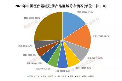 一文讀懂我國醫療器械產業發展概況